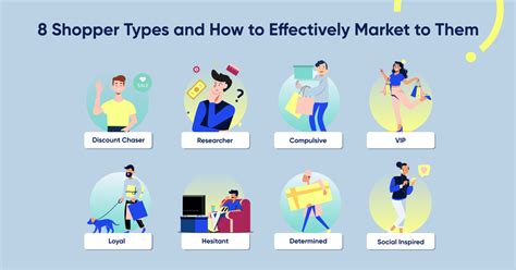 types of shopper marketing.